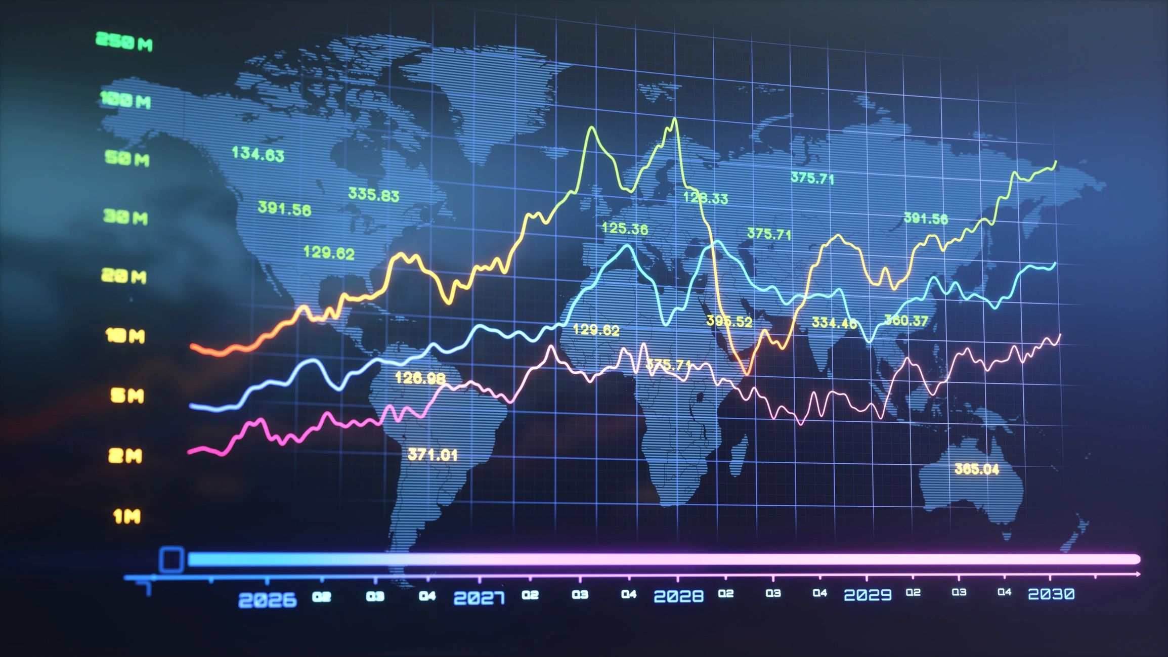 Digital analytics visualization for marketplace sales strategy